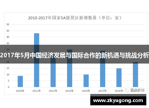 2017年5月中国经济发展与国际合作的新机遇与挑战分析